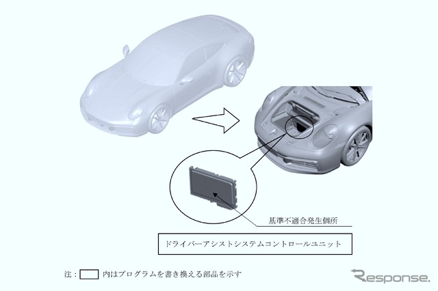 改善箇所