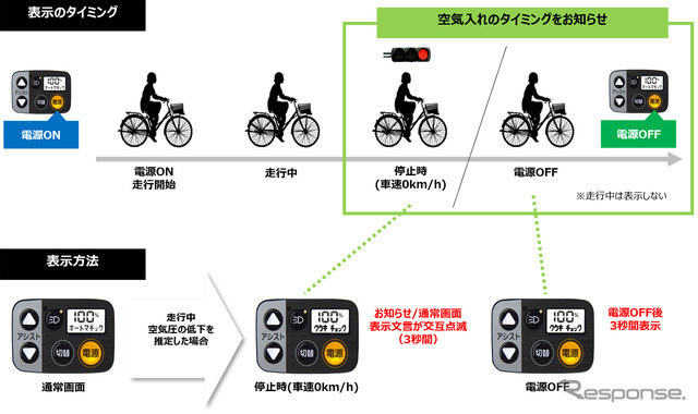 パナソニックの電動アシスト自転車の2025年モデル