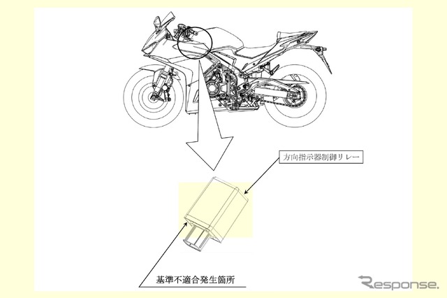 改善箇所