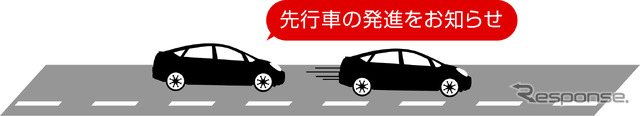 先行車発進のお知らせ機能