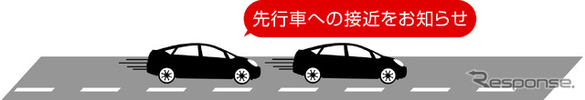 先行車接近お知らせ機能