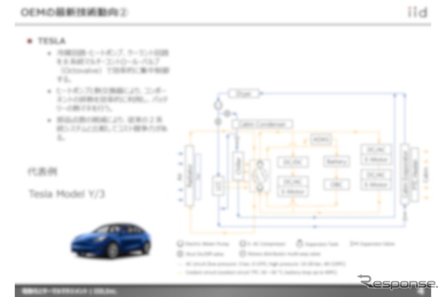 【調査レポート】電動化とサーマルマネジメント~Volkswagen・TESLA・BYD~