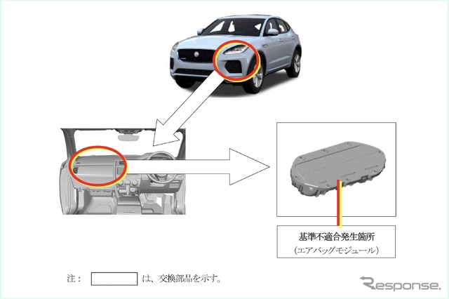 改善箇所