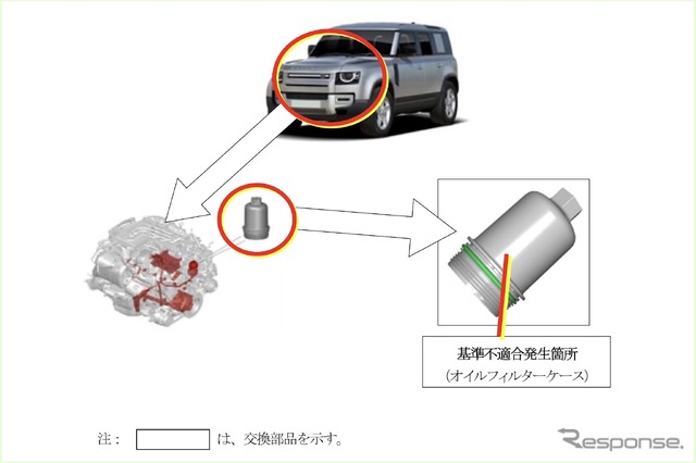 改善箇所