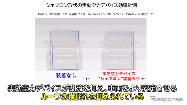 シェブロン形状テールゲートスポイラーを装着させた状態と未装着の状態を正面から比較した図