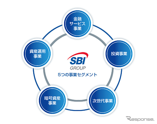 SBIホールディングスの事業内容(参考)