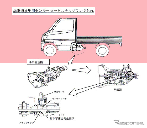 三菱自動車、リコールで赤字転落か?　巨額対策費用を計上