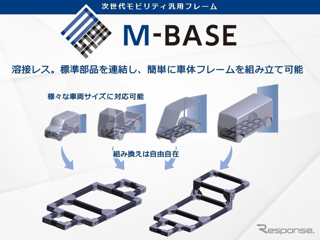 ユタカ技研の次世代モビリティ向け汎用フレーム「M-BASE」