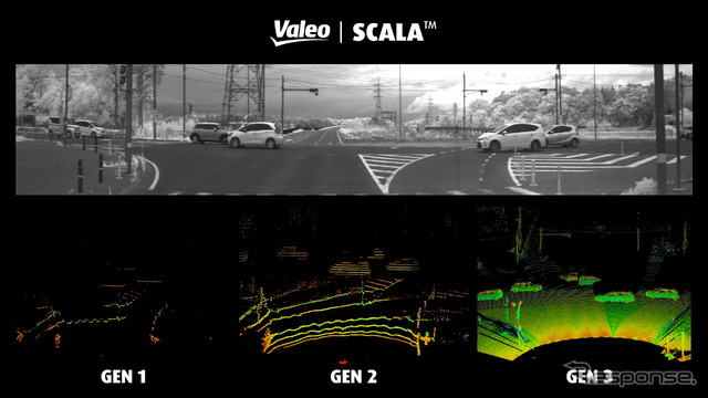 ヴァレオSCALA