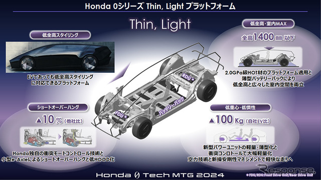 Honda 0 Tech Meeting 2024
