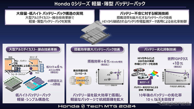 Honda 0 Tech Meeting 2024
