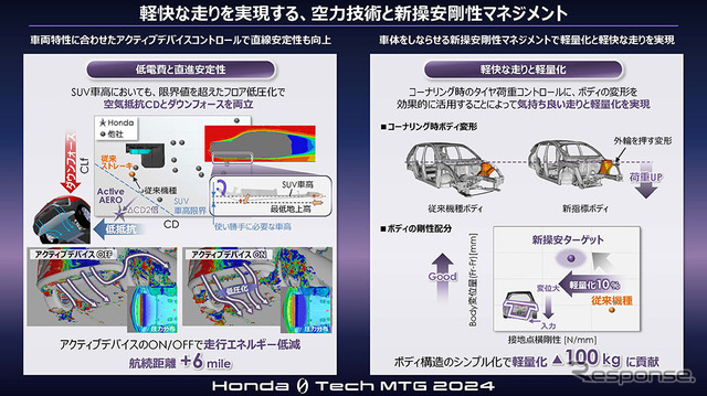 Honda 0 Tech Meeting 2024