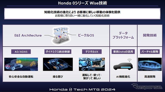 Honda 0 Tech Meeting 2024