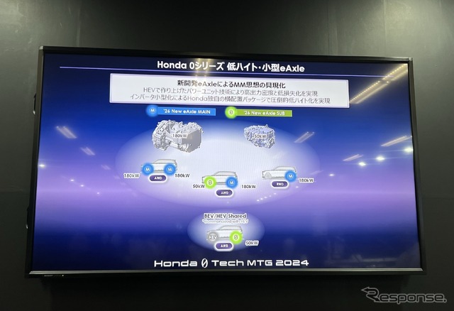 Honda 0 Tech Meeting 2024