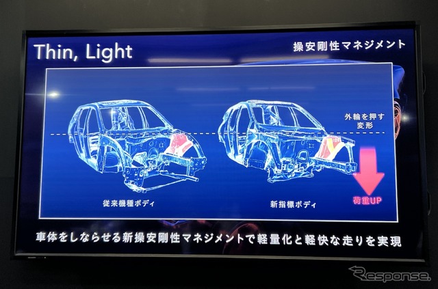 Honda 0 Tech Meeting 2024