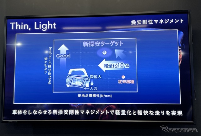 Honda 0 Tech Meeting 2024
