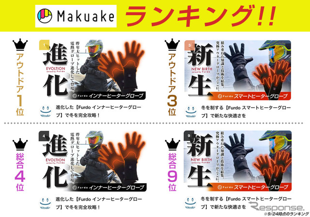 フルドゥ電熱グローブのインナータイプとアウタータイプがクラファンで先行販売中