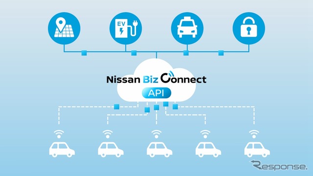 日産の車両データをリアルタイムで活用する新サービス「Nissan Biz Connect API」