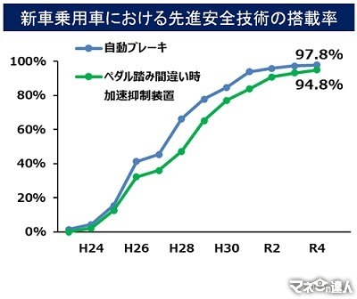 10月より車検に「OBD検査」が導入 車検費用アップの可能性も