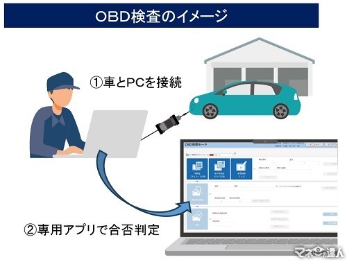 10月より車検に「OBD検査」が導入 車検費用アップの可能性も