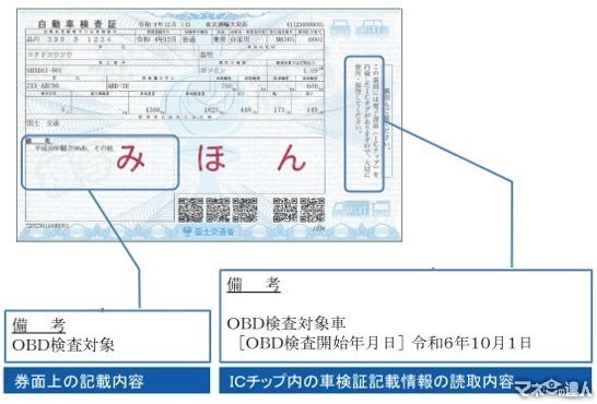 10月より車検に「OBD検査」が導入 車検費用アップの可能性も