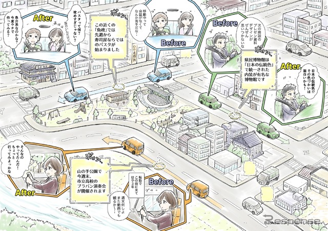 Bashowの新サービス（イメージ）