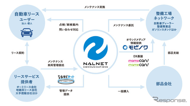 ナルネットコミュニケーションズのソリューションイメージ