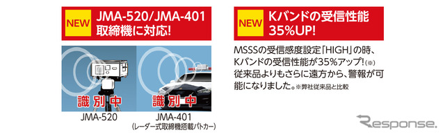 JMA-520/401取締機対応、受信性能が35%アップしたブリッツのレーザー&レーダー探知機「TL315R」登場