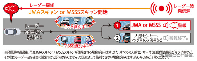 JMA-520/401取締機対応、受信性能が35%アップしたブリッツのレーザー&レーダー探知機「TL315R」登場