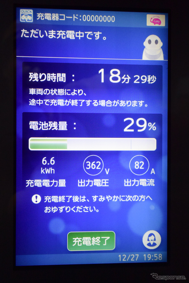 200A高速充電器を使用可能という触れ込みだったが、実際は劣速だった。