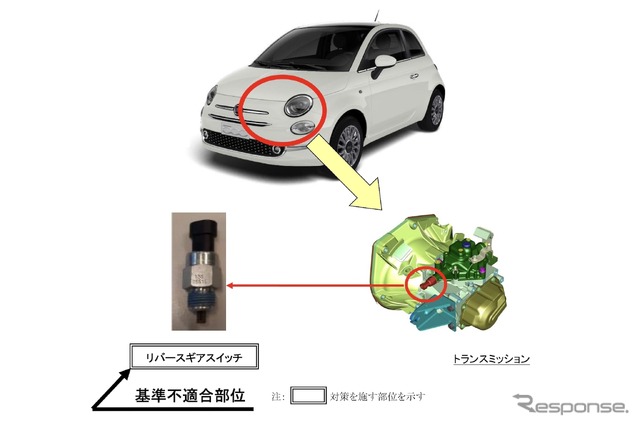 改善箇所