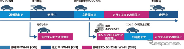 今こそ車内をオンライン化!パイオニアの新型Wi-Fiルーター『DCT-WR200D』がスゴイ理由