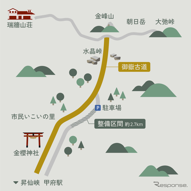 整備箇所