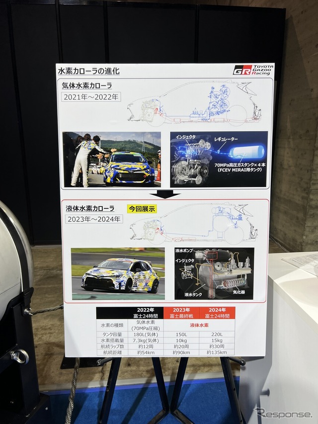 車両展示コーナーでは水素エンジンカローラやスーパー耐久シリーズでの取り組みを紹介