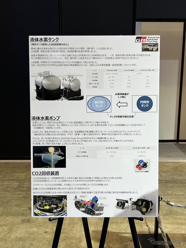 車両展示コーナーでは水素エンジンカローラやスーパー耐久シリーズでの取り組みを紹介