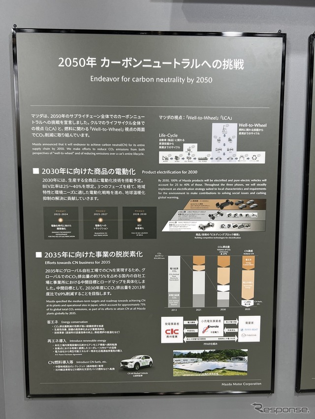 マツダブース(ジャパンモビリティショー ビズウィーク2024)