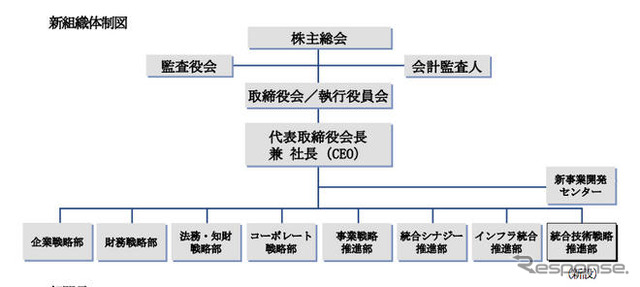 JVCケンウッドHD、統合技術戦略推進部を新設