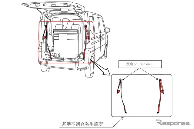 改善箇所