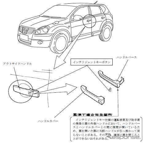 【リコール】日産 デュアリス…ワイパーが動かない、扉がしまらない、など