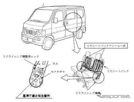 【リコール】ホンダ VAMOS…リヤシートバックが倒れるおそれ