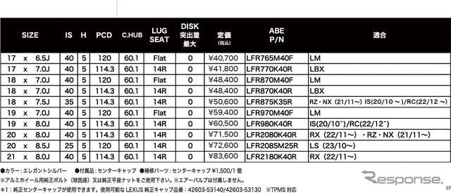 レクサス専用ホイール「LF-SPORT Rve」発売