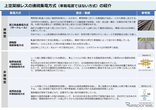 上空架線レスの連続集電方式(車載電源ではない方式)の紹介