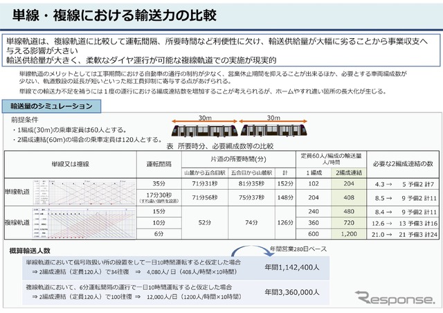 輸送量のシミュレーション