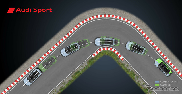 アウディ RS 3に搭載されたトルクスプリッターのイメージ