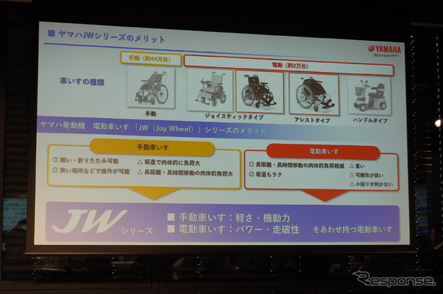ヤマハJWシリーズのメリット