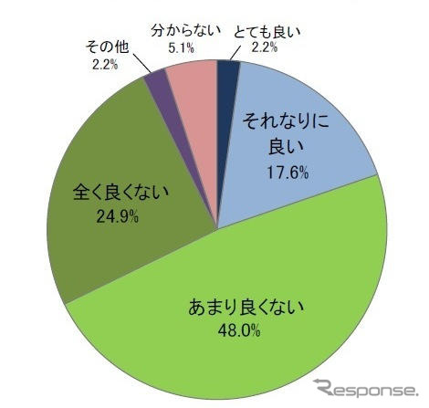 エンジニアの転職…今は時期ではない、人気は自動車関連 日経BP