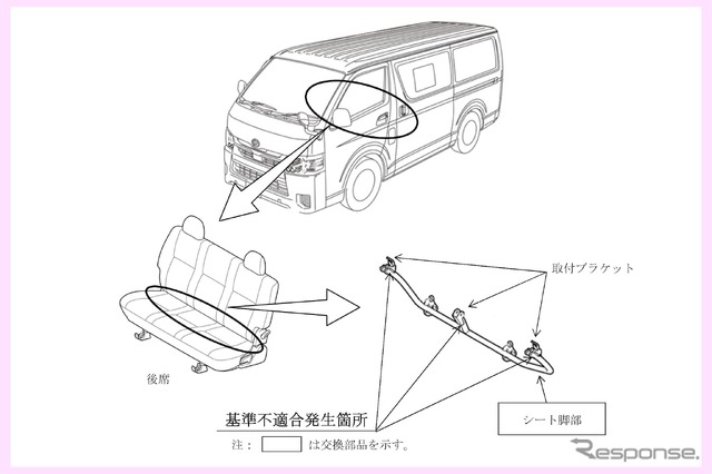 改善箇所