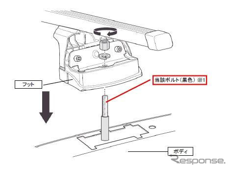 【自主改善】走行中にキャリア脱落のおそれ