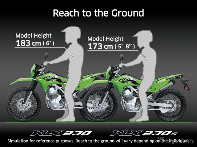 前後のサスペンションのホイールトラベル量を増大(KLX230 F:220→240、R:223→250、KLX230 S F:158→200、R:168→223、単位:㎜)