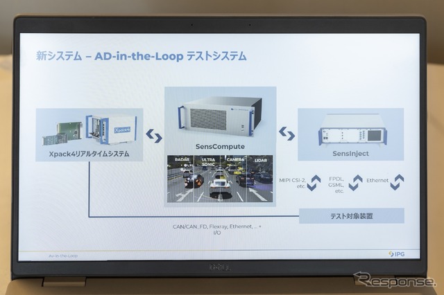 AD-in-the-loopのテストシステム